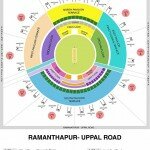 Rajiv Gandhi Stadium - Hyderabad - Sun Risers Hyderabad Stadium Layout